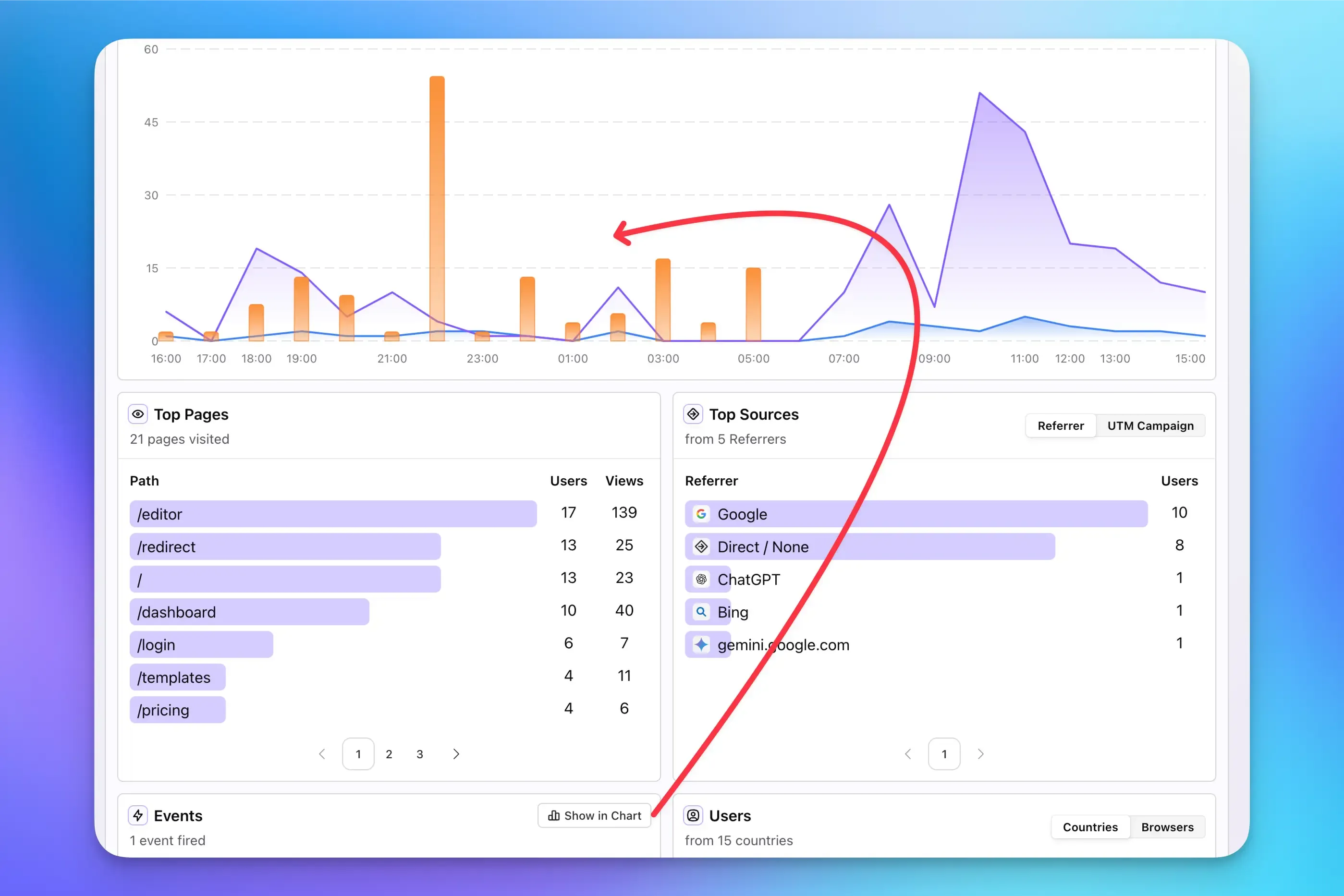 Visualizing Events on the Dashboard