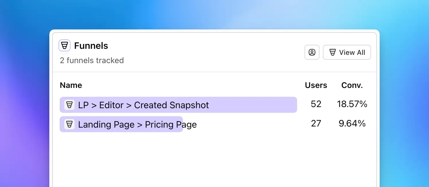 Screenshot of the Funnel Card on the Vemetric Dashboard