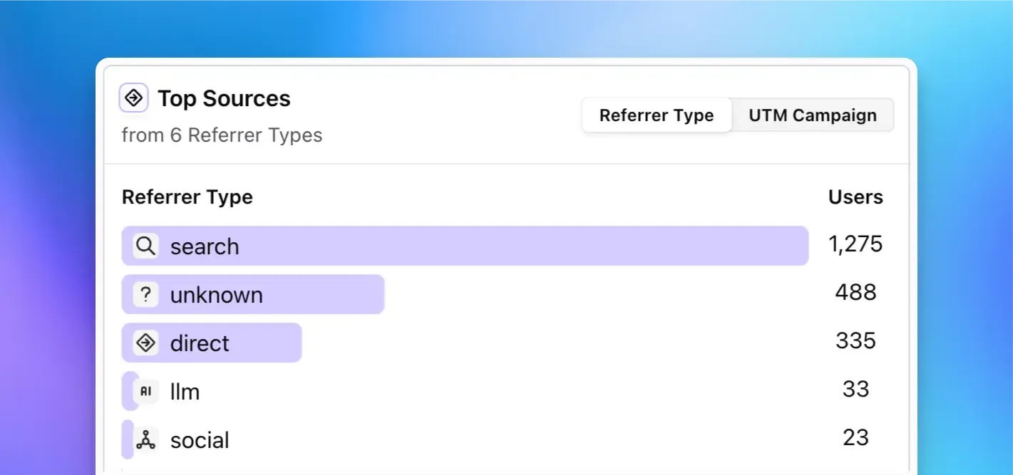 Referrer Types